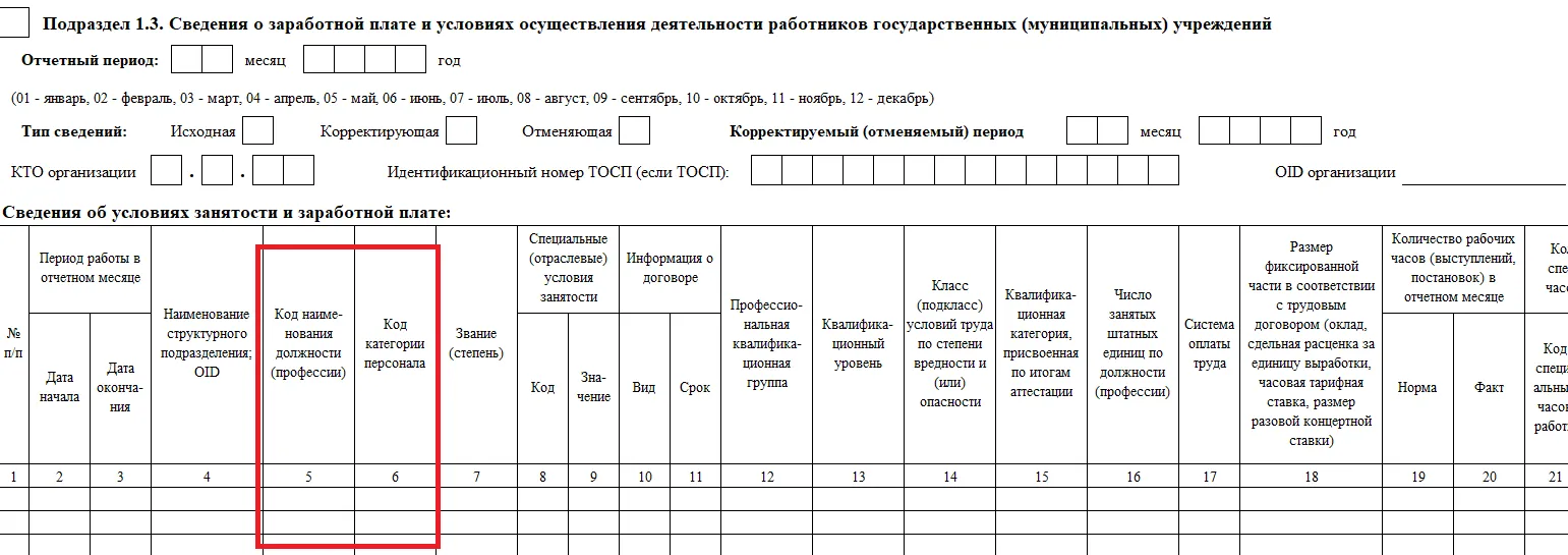 Частые ошибки при составлении штатного расписания